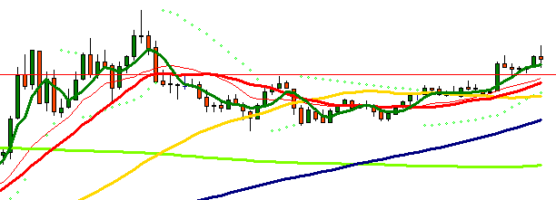 Ultimate Forex Scalping Guide and 1-Minute Scalping Strategy Explained