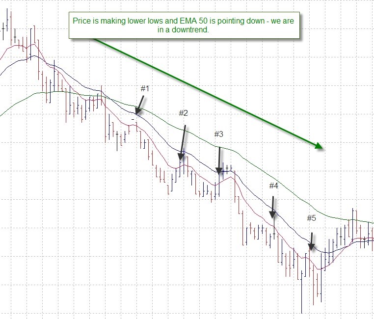 Daytrading Forex Scalping Strategie Daytrading Lernen Durch - 