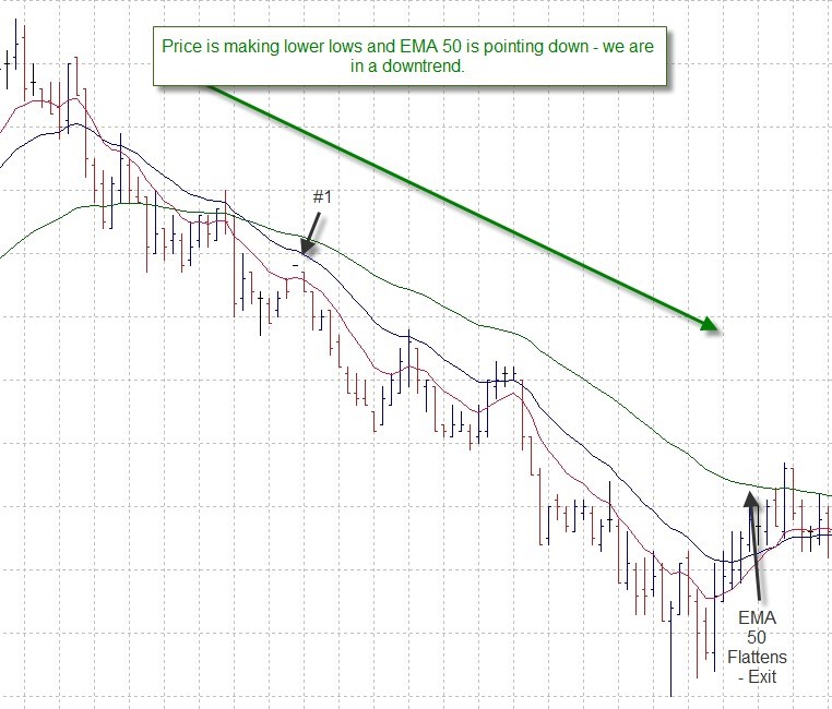 Daytrading Forex Scalping Strategie Daytrading Lernen Durch - 