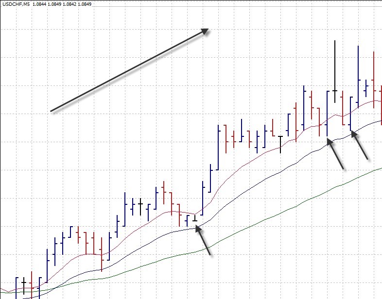 Day trading and forex